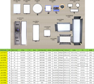 LED Soft Panel Overview