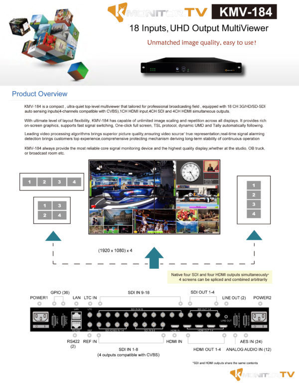 KM-Multiviewer 2-LIPH