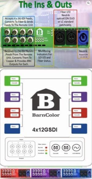 GL-Barnfind BarnColor-12G-SDI-B/bf1